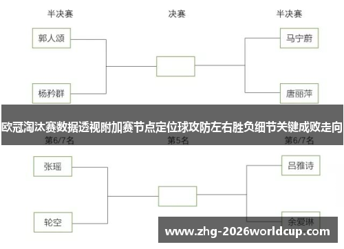 欧冠淘汰赛数据透视附加赛节点定位球攻防左右胜负细节关键成败走向 欧冠淘汰赛数据透视附加赛节点定位球攻防左右胜负细节关键成败走向