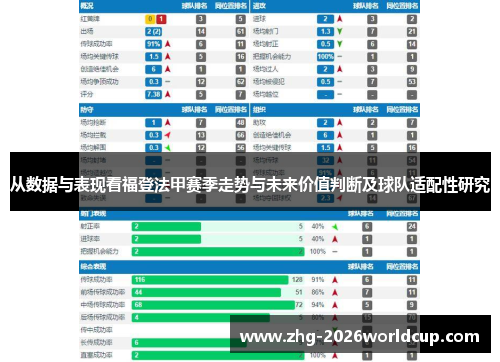 从数据与表现看福登法甲赛季走势与未来价值判断及球队适配性研究