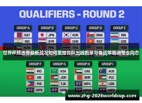 世界杯预选赛最新战况如何重塑各队出线前景与备战策略调整走向态