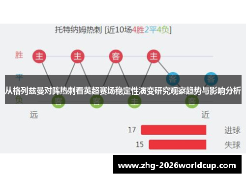 从格列兹曼对阵热刺看英超赛场稳定性演变研究观察趋势与影响分析