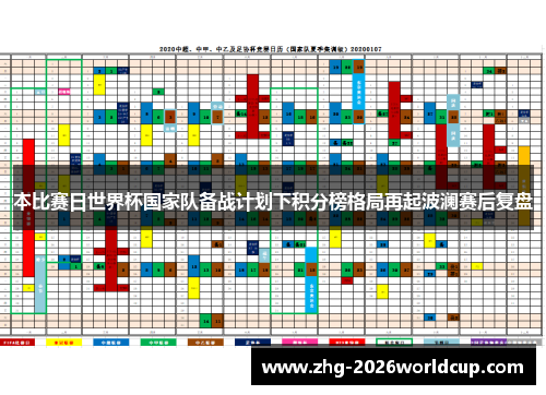 本比赛日世界杯国家队备战计划下积分榜格局再起波澜赛后复盘