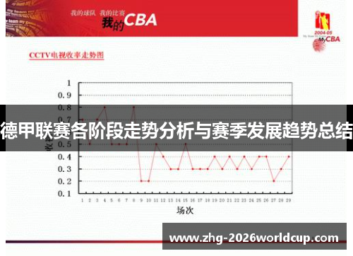 德甲联赛各阶段走势分析与赛季发展趋势总结 德甲联赛各阶段走势分析与赛季发展趋势总结