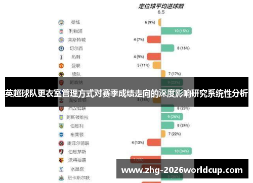 英超球队更衣室管理方式对赛季成绩走向的深度影响研究系统性分析 英超球队更衣室管理方式对赛季成绩走向的深度影响研究系统性分析