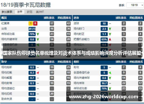 国家队伤停球员名单梳理及对战术体系与成绩影响深度分析评估展望