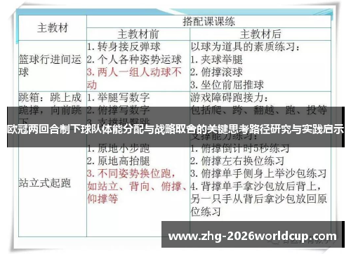 欧冠两回合制下球队体能分配与战略取舍的关键思考路径研究与实践启示 欧冠两回合制下球队体能分配与战略取舍的关键思考路径研究与实践启示