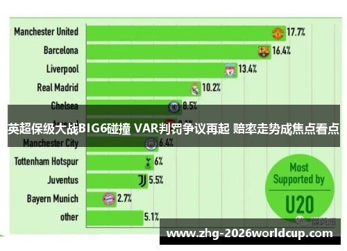 英超保级大战BIG6碰撞 VAR判罚争议再起 赔率走势成焦点看点