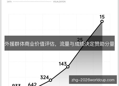 外援群体商业价值评估,流量与成绩决定赞助分量 外援群体商业价值评估,流量与成绩决定赞助分量